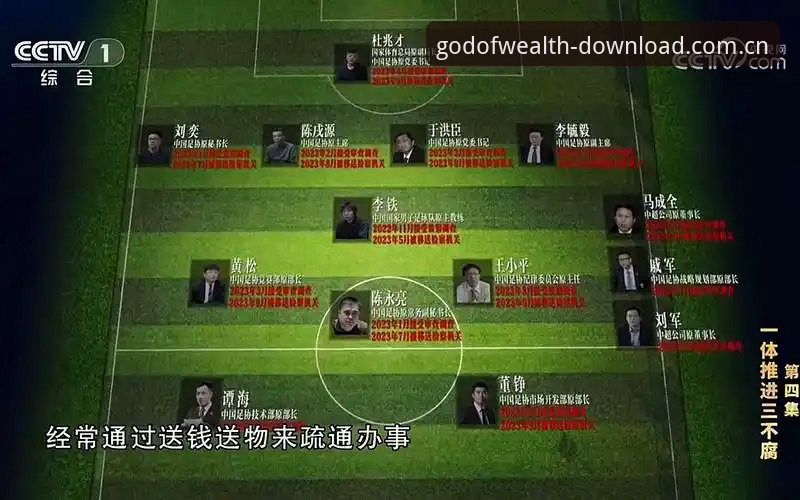 足坛反腐新闻事件深度分析教程——从财神到平台视角解读禁足名单